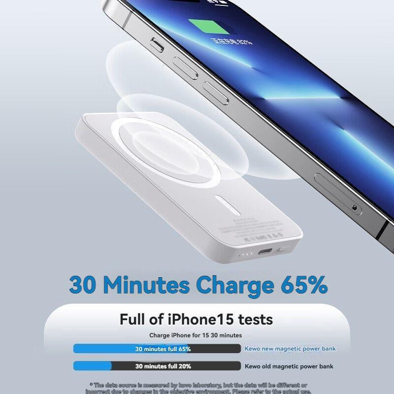 Mini for Magsafe-Compatible Portable Charger, 5000Mah/10000Mah 20W Fast Charger Compact Magnetic Power Bank for Iphone 16/15/14/13/12Pro Max/Plus/Mini, 20W USB-C Charging Battery Pack